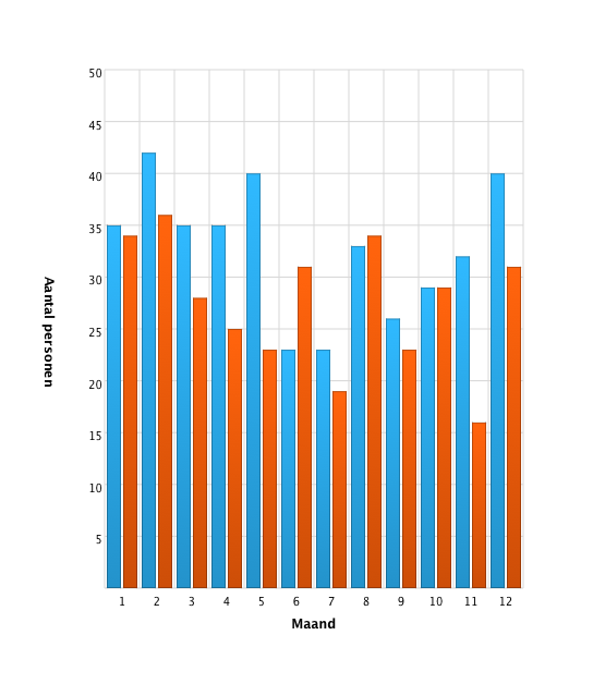 Overlijdensmaand